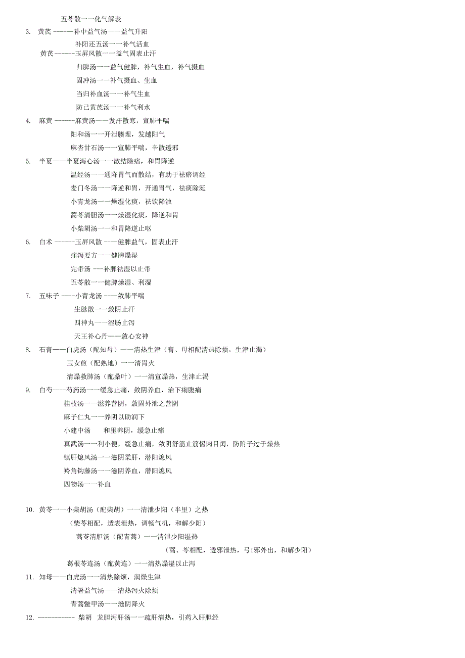 中医综合_方剂学__分类总结_第3页