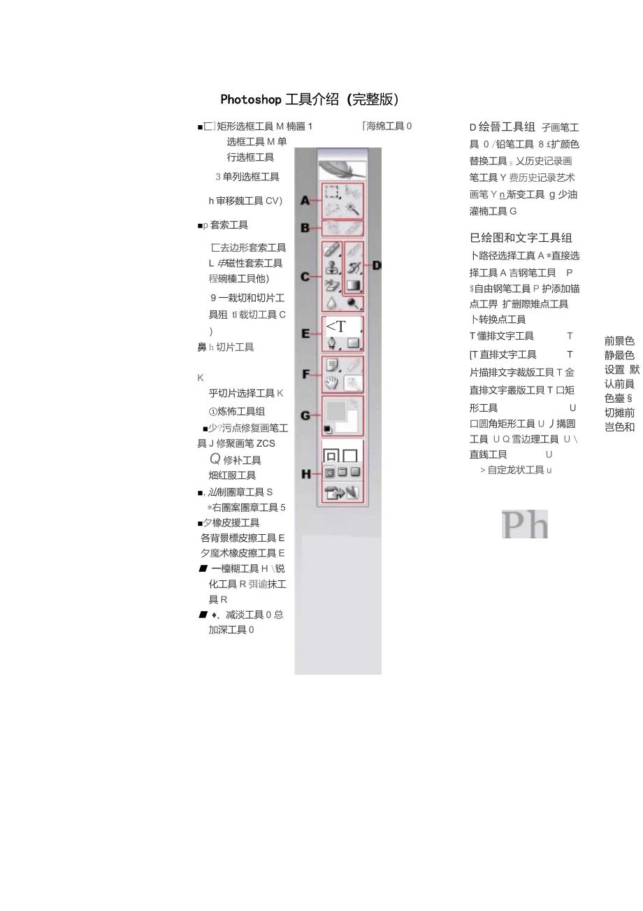 Ps工具及其快捷键图片详解_第1页