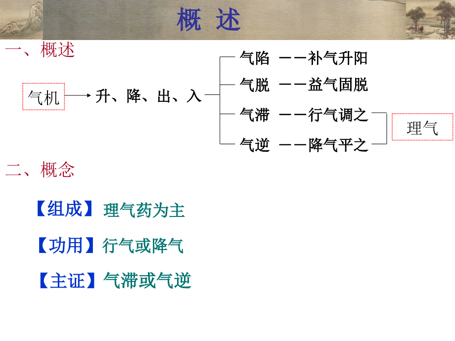 理气中成药2课件_第2页