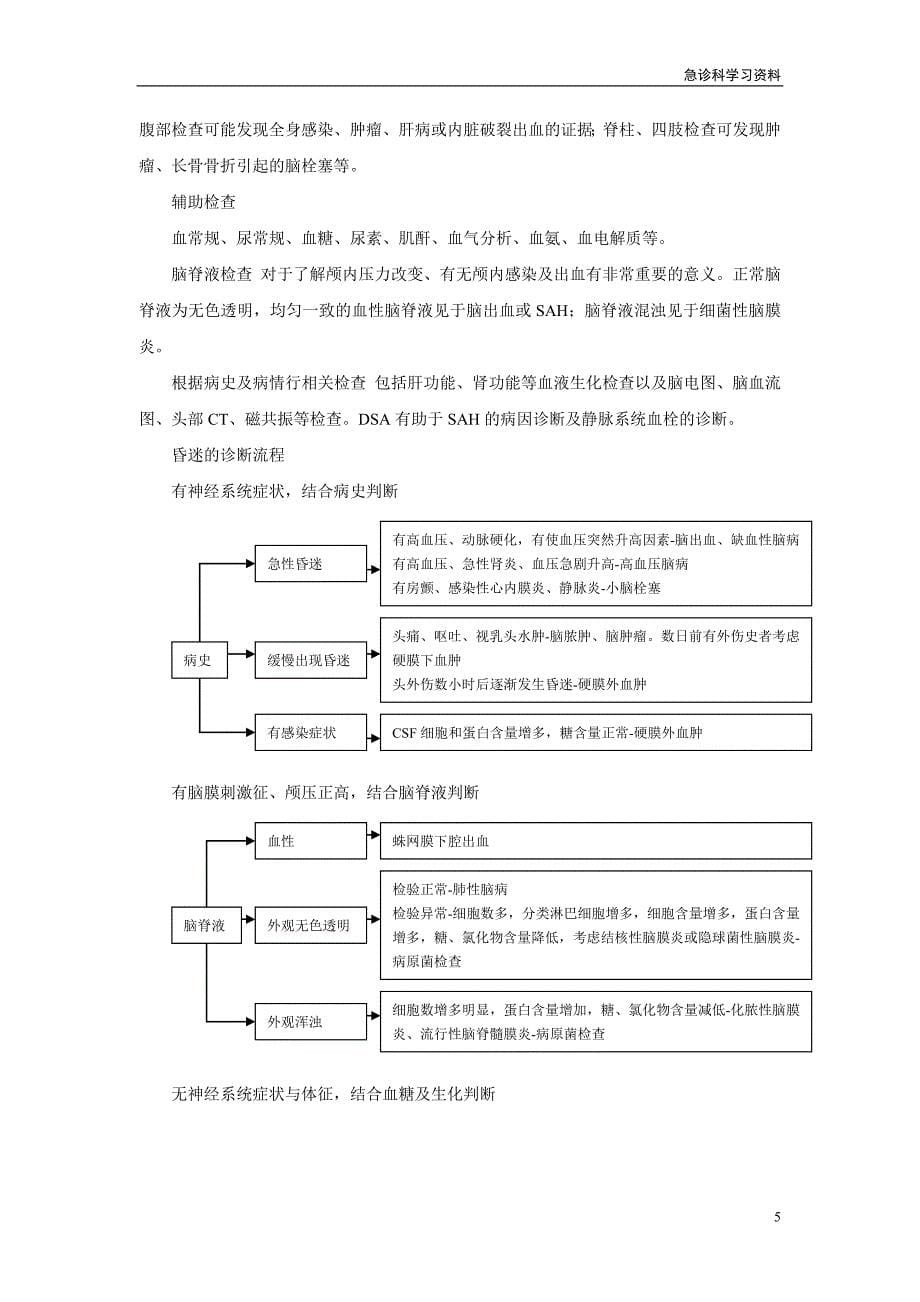 昏迷诊治流程.doc_第5页