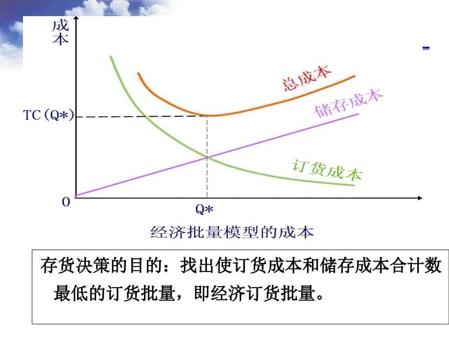 存货控制和应收账款管理_第5页