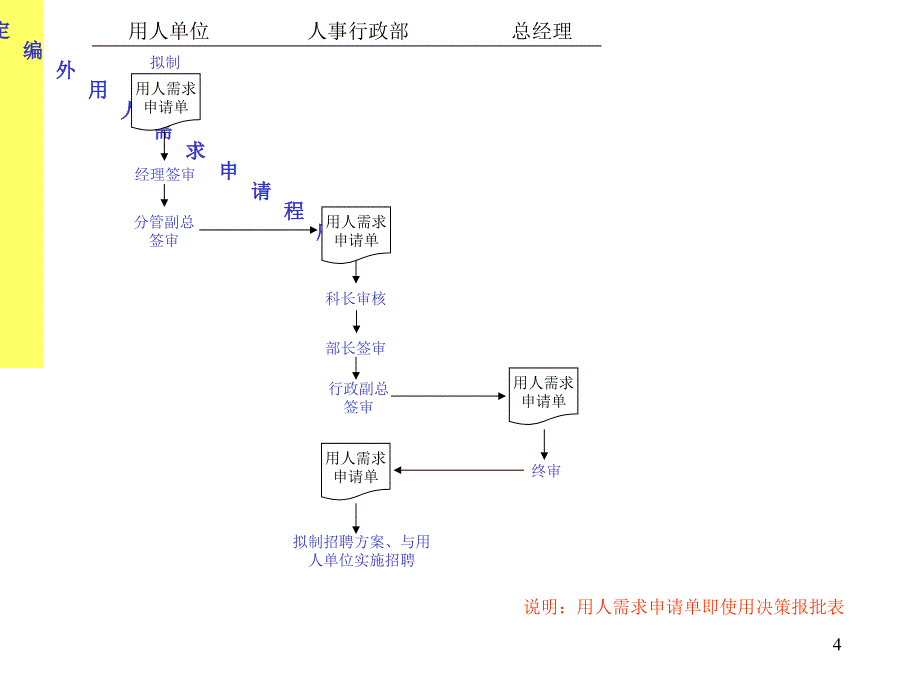 《公司各部门流程》PPT课件.ppt_第4页