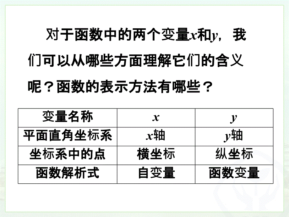 最新钟金飞八年级数学19.2.3一次函数与方程、不等式 ._第3页