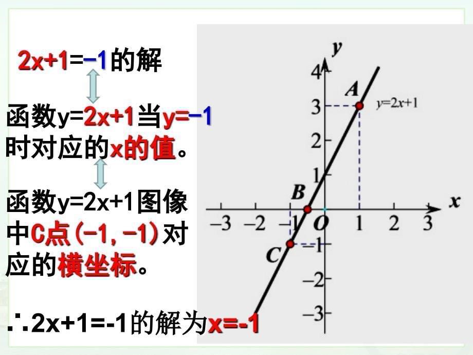 最新钟金飞八年级数学19.2.3一次函数与方程、不等式 ._第5页