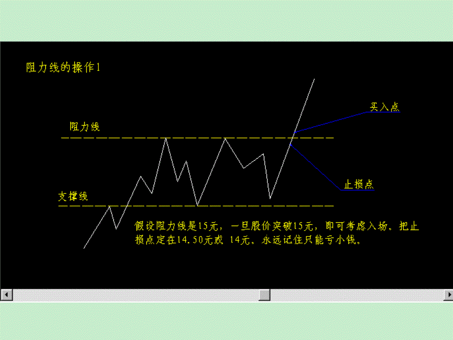 炒股必看精精炒股实战必看技术图表股票实战股票入门股票基础知识股市入门炒股知识_第4页