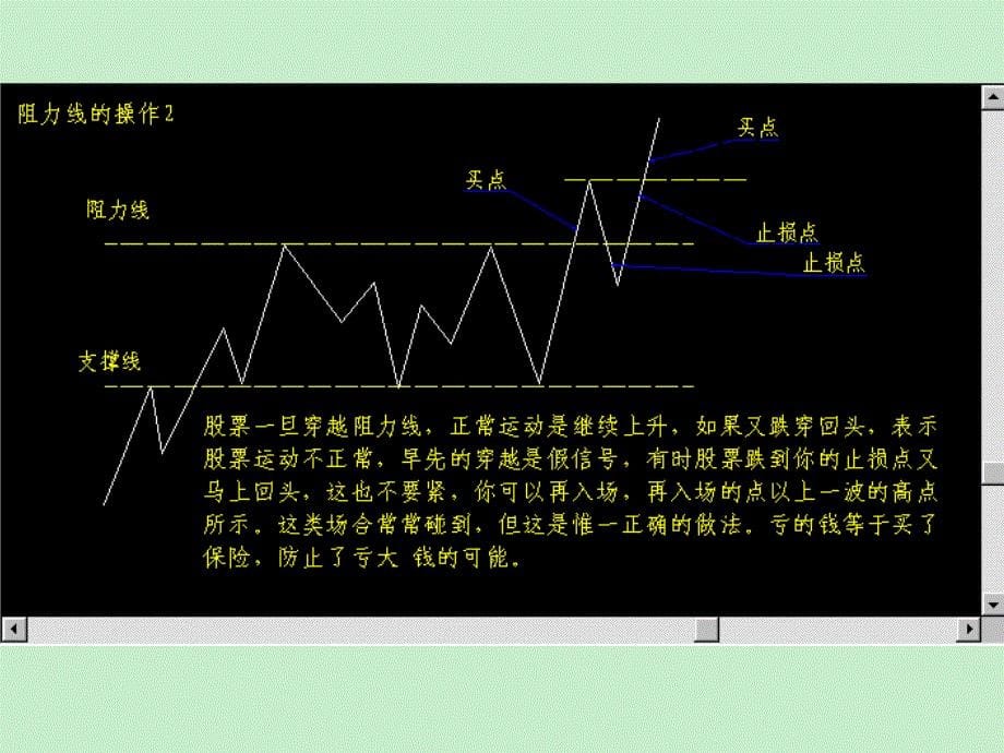 炒股必看精精炒股实战必看技术图表股票实战股票入门股票基础知识股市入门炒股知识_第5页