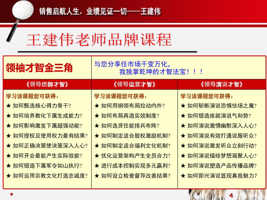 王建伟《狼性营销学》.ppt_第4页