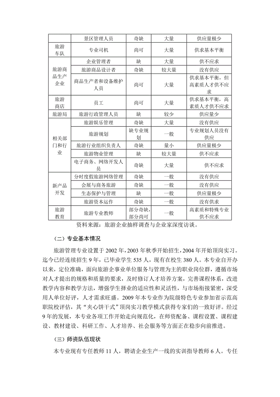 安徽【六安职业技术学院】-旅游管理专业建设方案_第4页