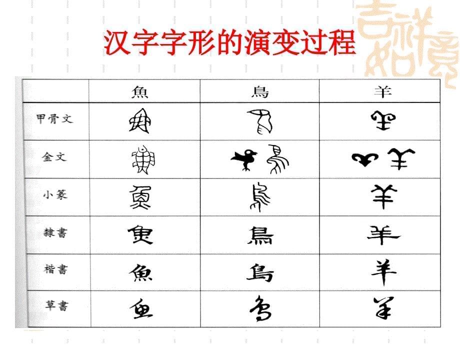 古代汉语六书_第5页