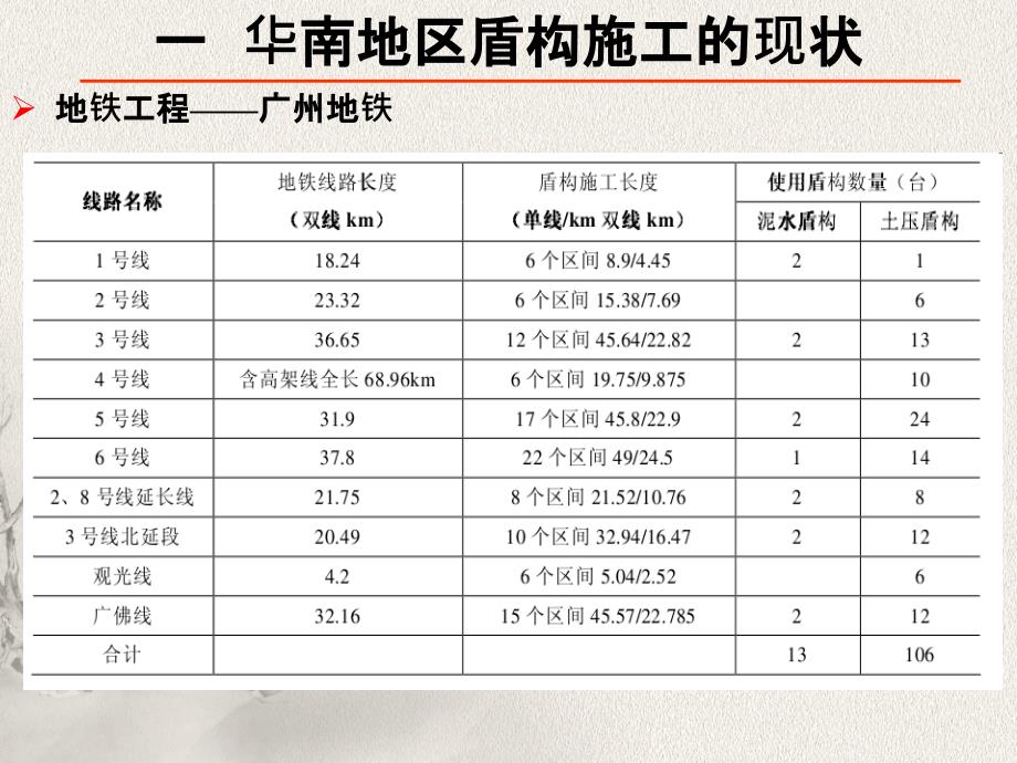 华南地区盾构施工难点及对策_第5页