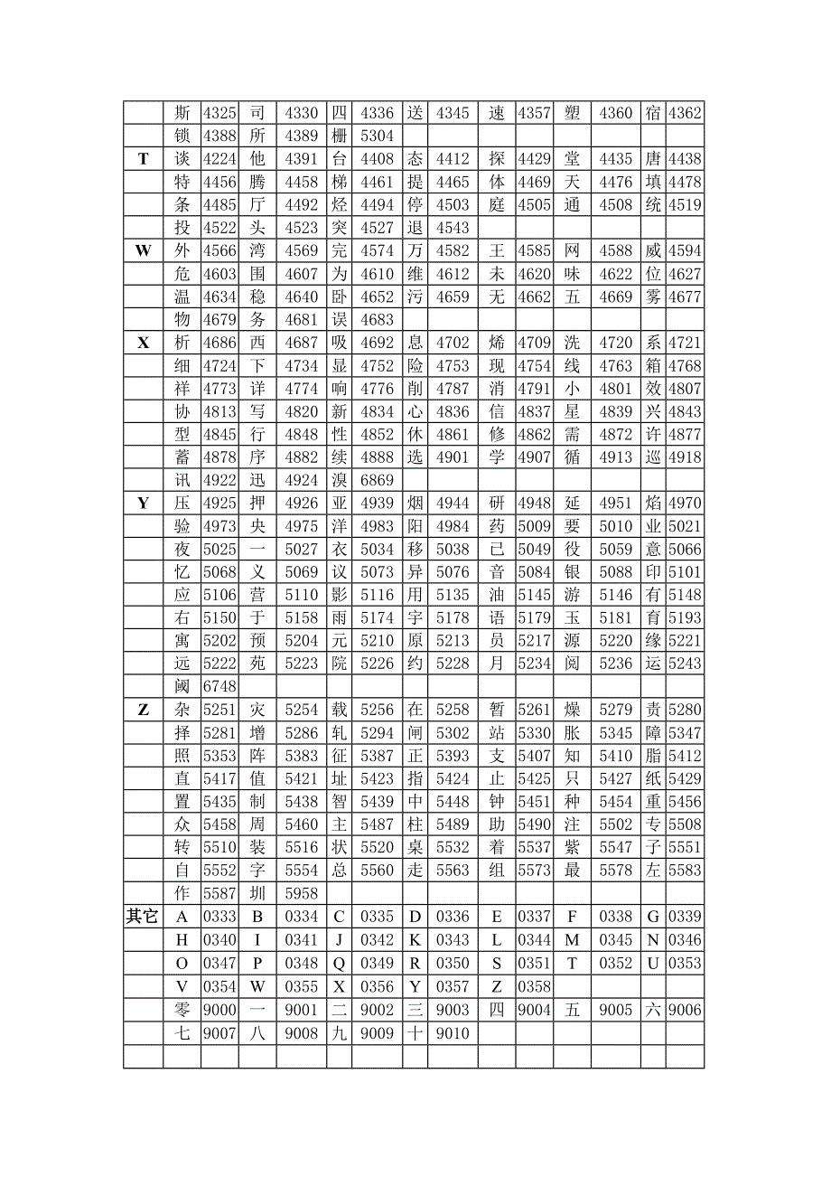 标准汉字码表_第3页