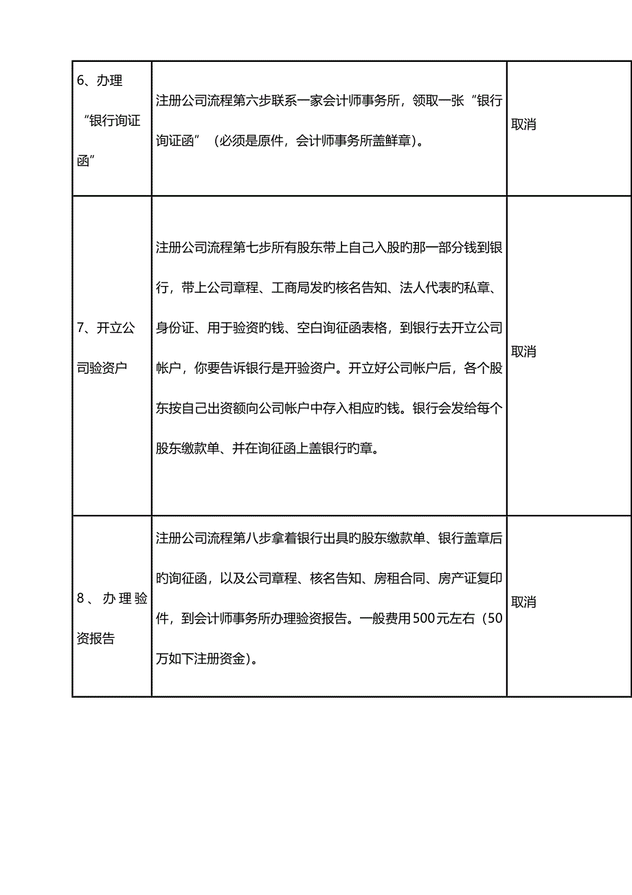 晋城注册公司流程及费用最新_第3页