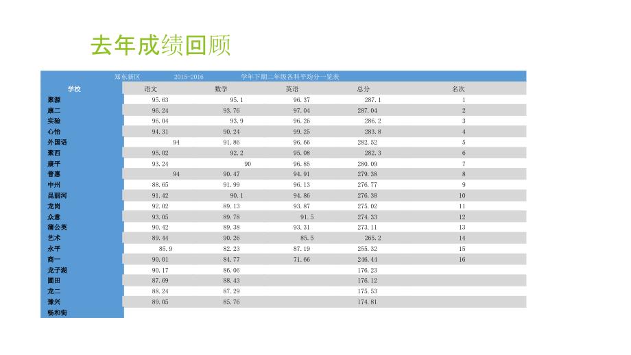 三年级语文期中考试质量分析_第4页