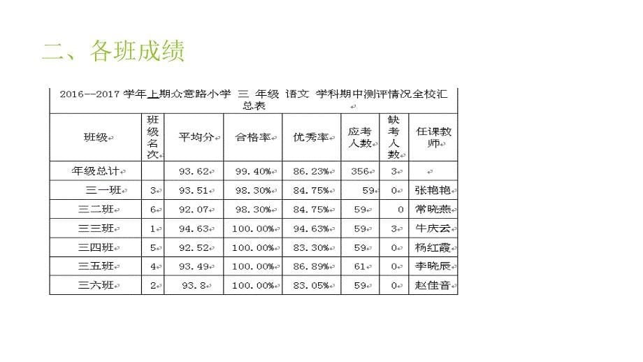 三年级语文期中考试质量分析_第5页