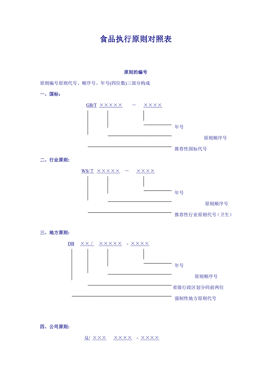 食品执行标准对照(新版)表_第1页