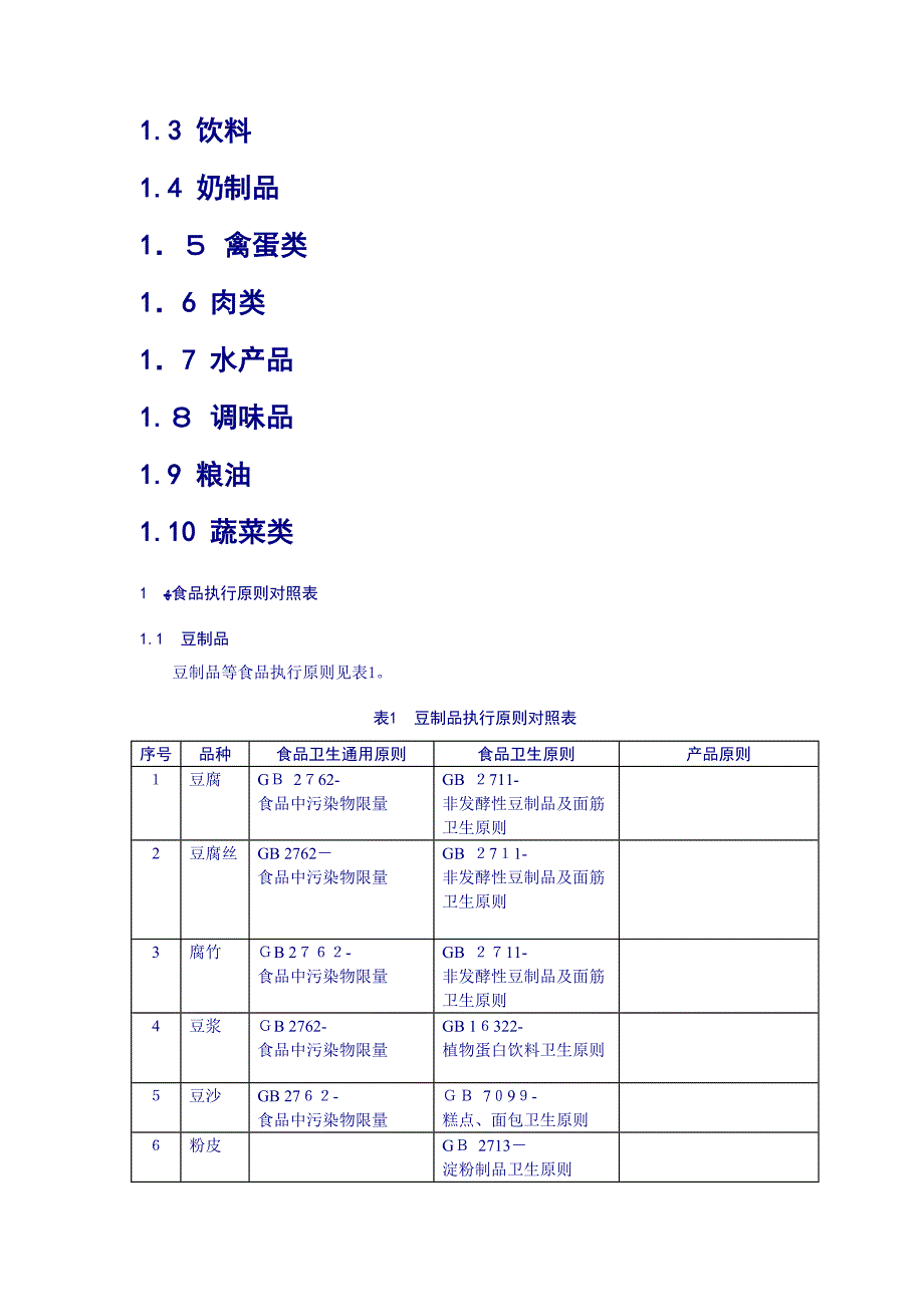 食品执行标准对照(新版)表_第3页