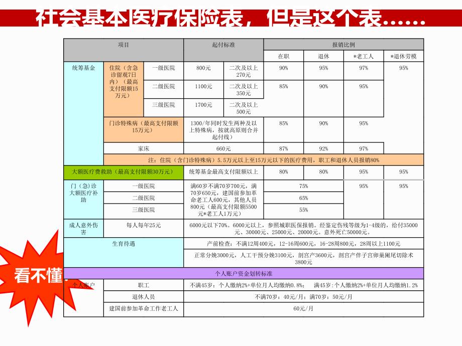 4843994644理赔公益沙龙理赔析《我有社保,何必商保》_第4页