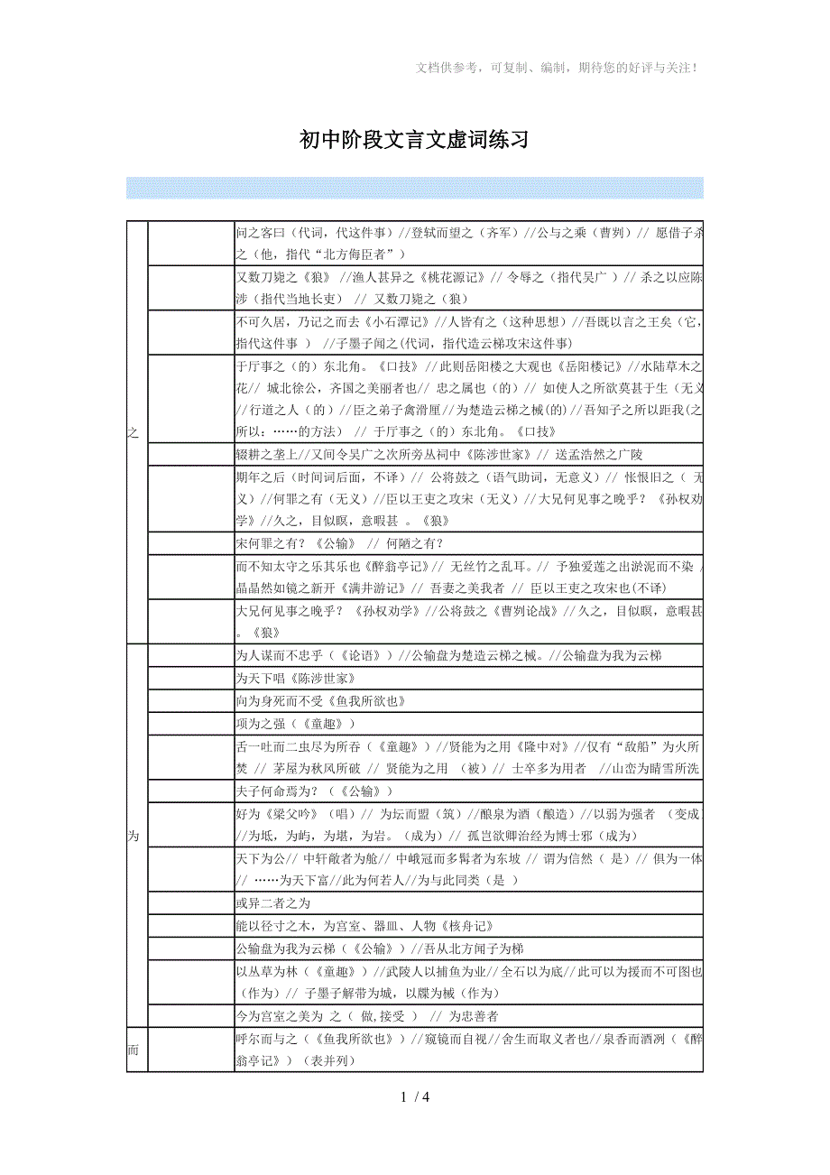 初中阶段文言文虚词练习_第1页