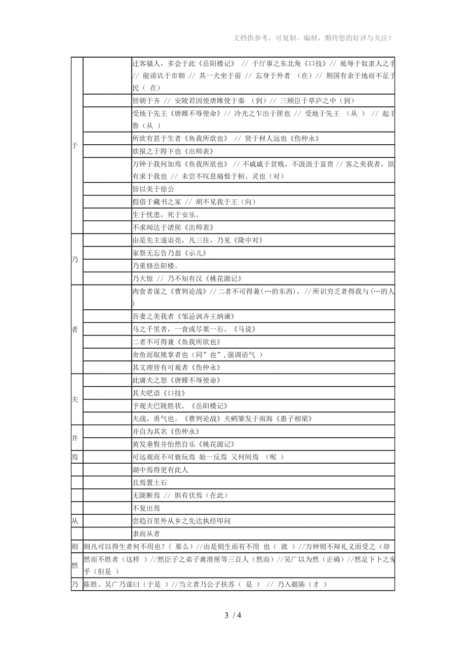 初中阶段文言文虚词练习_第3页