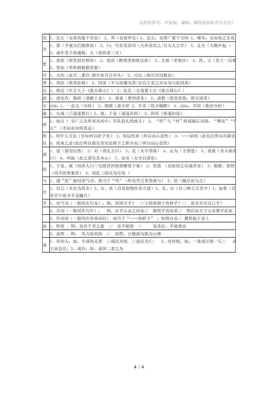 初中阶段文言文虚词练习_第4页