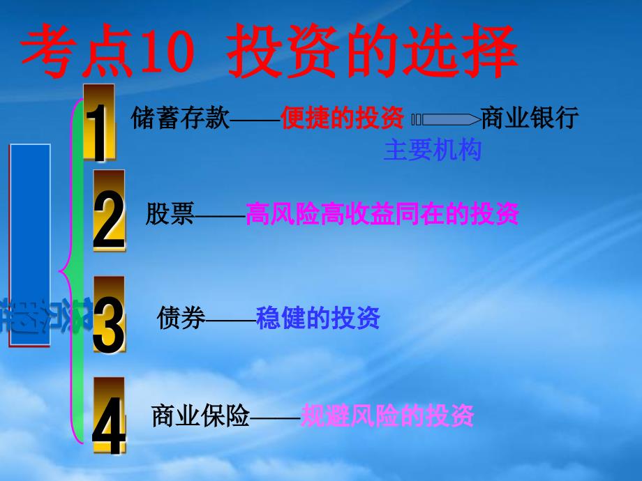 高三政治复习考点10投资的选择课件_第2页