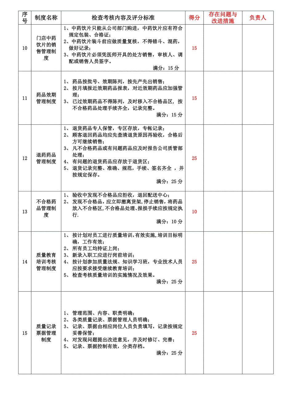 药房质量管理制度执行情况自查表.doc_第2页