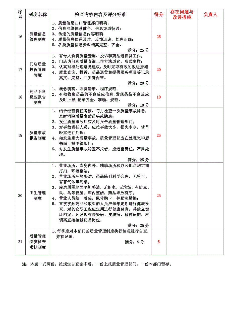 药房质量管理制度执行情况自查表.doc_第3页