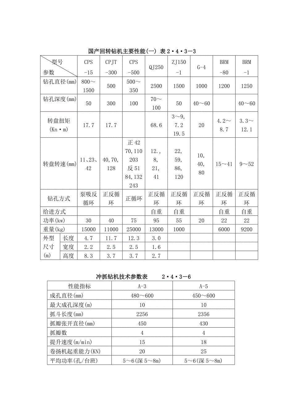 22泥浆护壁钻孔灌注桩施工工艺_第5页