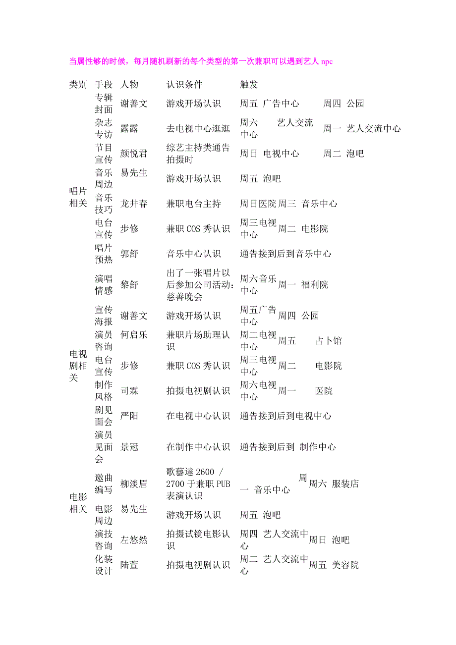 偶像之路表格_第3页