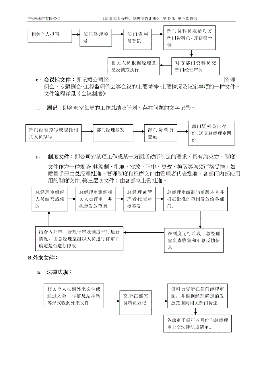 ISO9002-全套制度及业务流程之文件管理程序_第5页