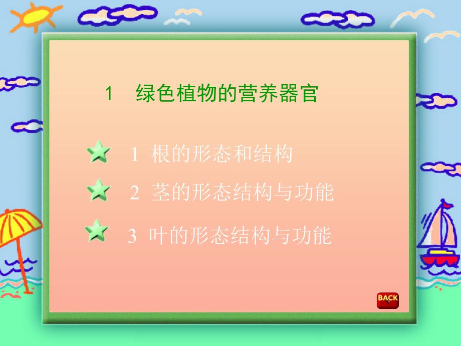 2022六年级科学上册第一章第1课植物的器官和营养课件3新人教版_第1页