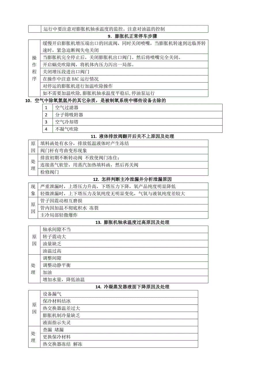 大唐简化空分实操题库_第3页