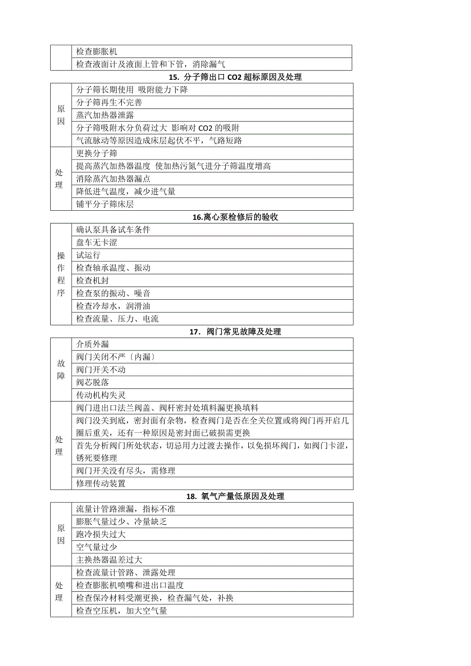 大唐简化空分实操题库_第4页