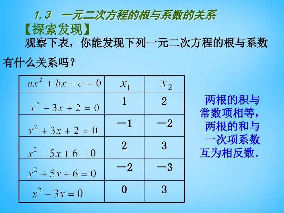 江苏省南京市长城中学九年级数学上册1.3一元二次方程的与系数的关系课件新版苏科版_第2页