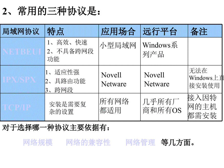 21网络协议ppt_第2页