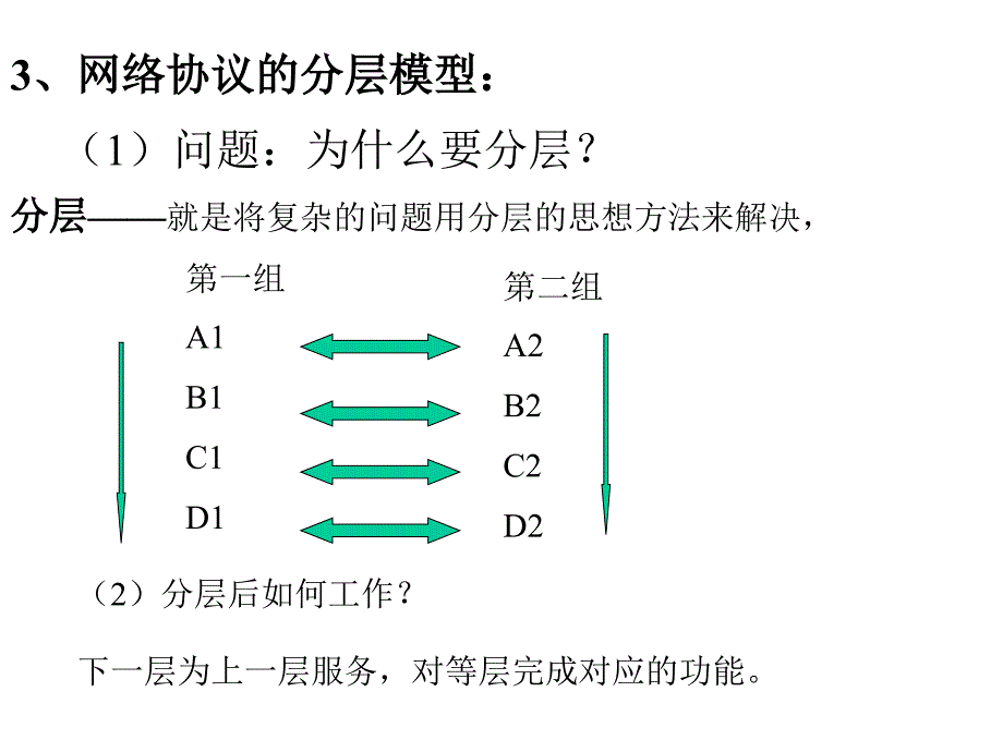 21网络协议ppt_第4页