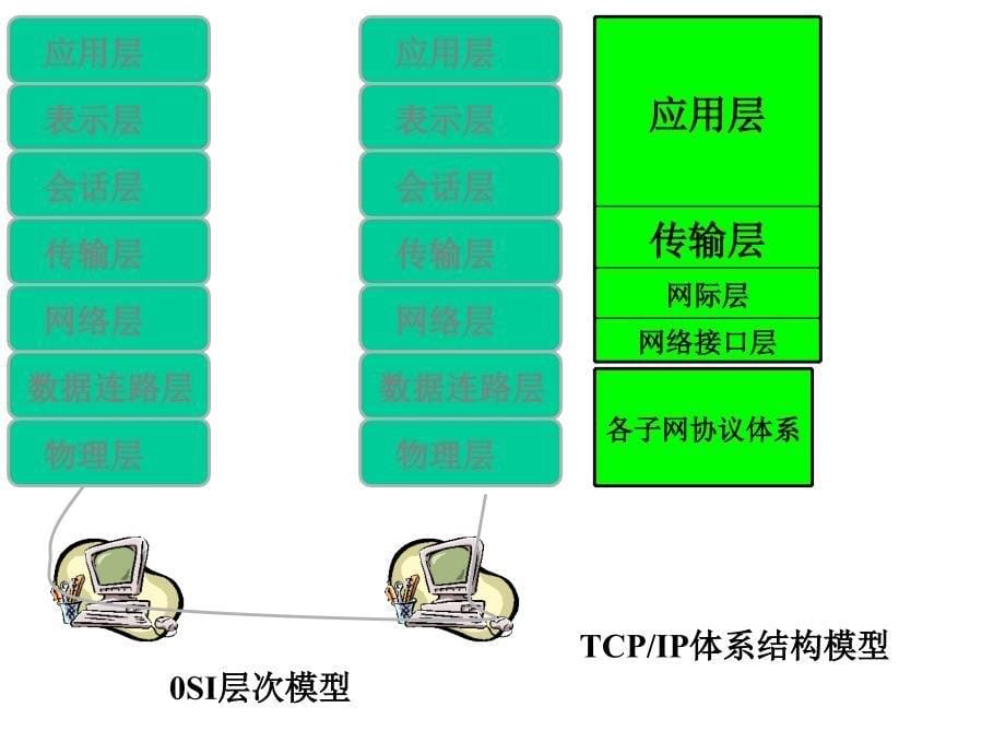 21网络协议ppt_第5页