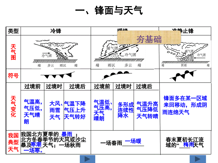 常见天气系统_第2页