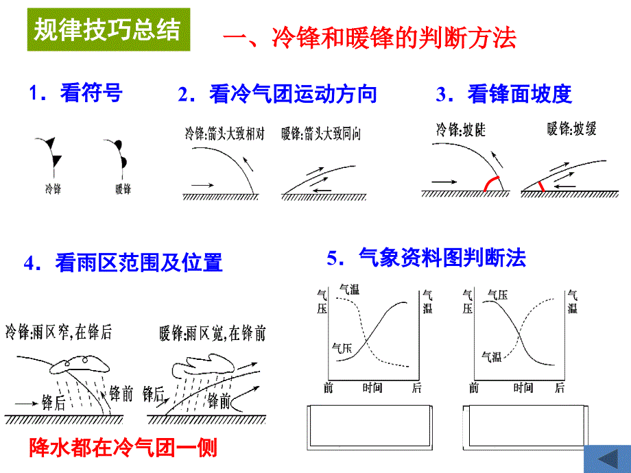 常见天气系统_第3页