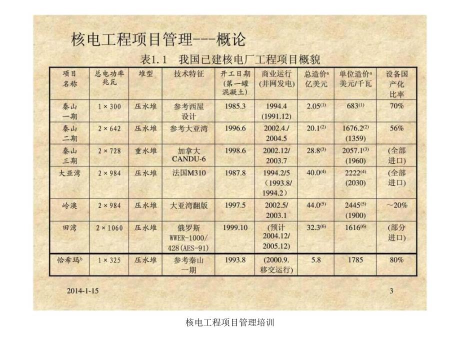 核电工程项目管理培训课件_第3页