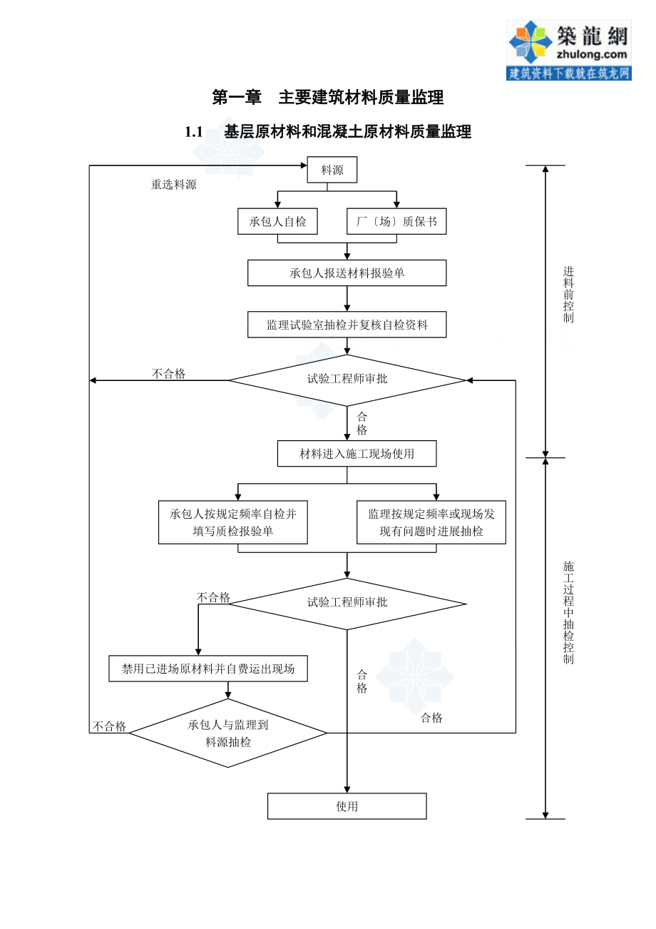 路桥隧及附属设施监理程序图_第1页