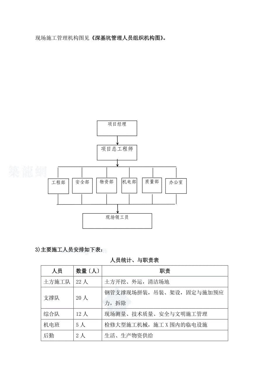 深基坑的土方开挖与支护专项施工的方案设计_第5页