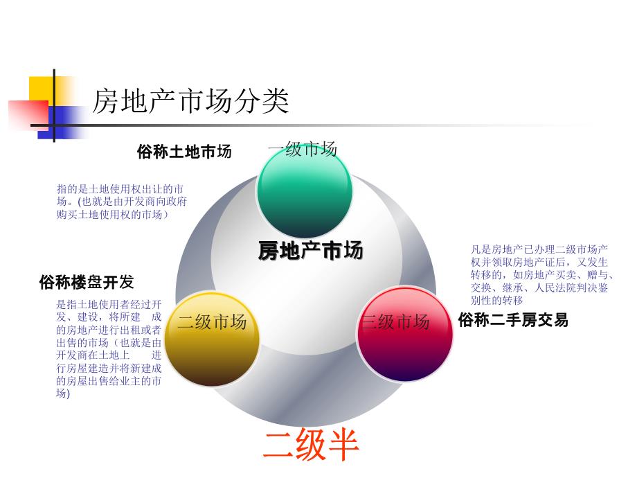 怎样成为一名地产经纪人_第4页