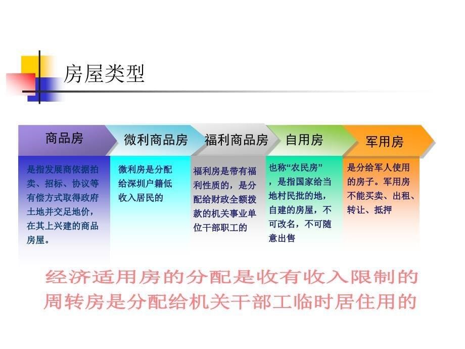 怎样成为一名地产经纪人_第5页