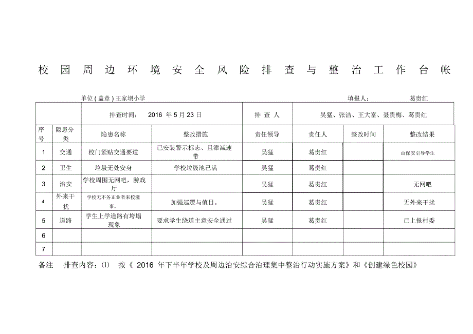 王家坝小学校园周边环境安全隐患排查与整治工作台帐_第1页