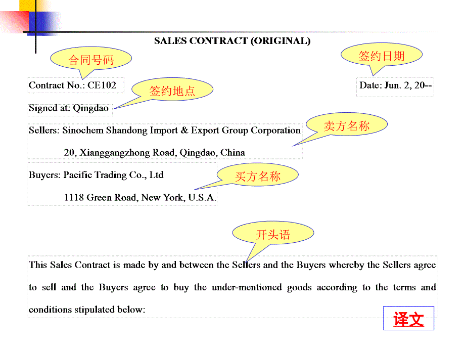 外贸英语函电课件4：销售合同样本_第2页