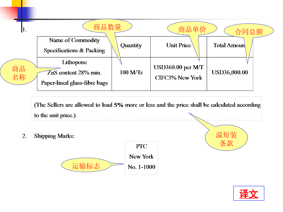 外贸英语函电课件4：销售合同样本_第3页