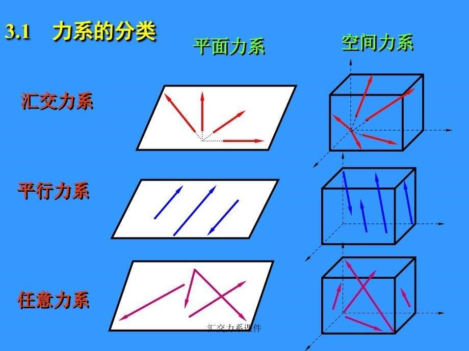 汇交力系课件_第5页