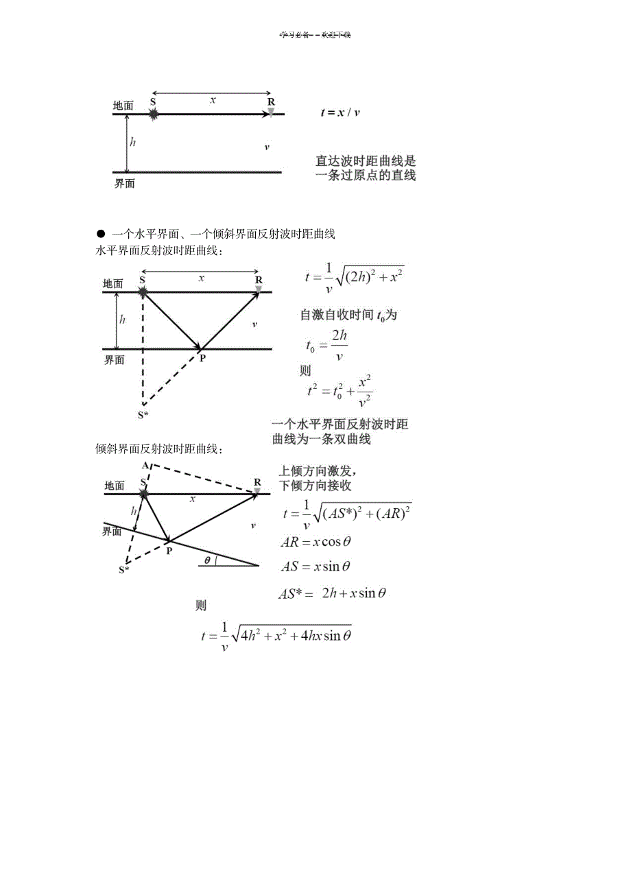 《地震勘探原理》复习总结_中学教育-中考_第3页