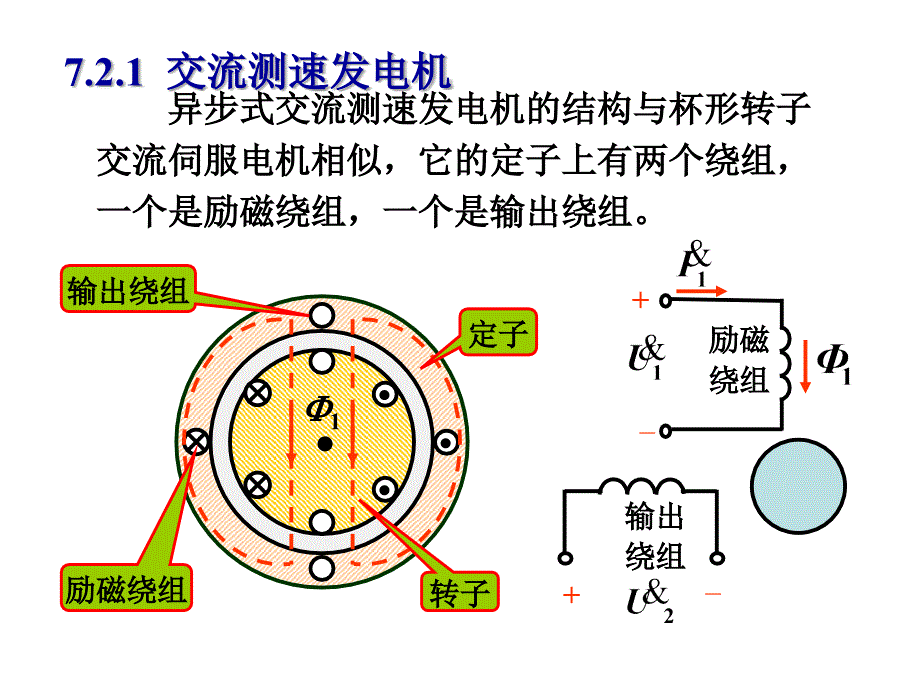 ch7机电传动中检测元件资料_第3页